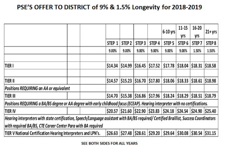 Requested salary of $14.57